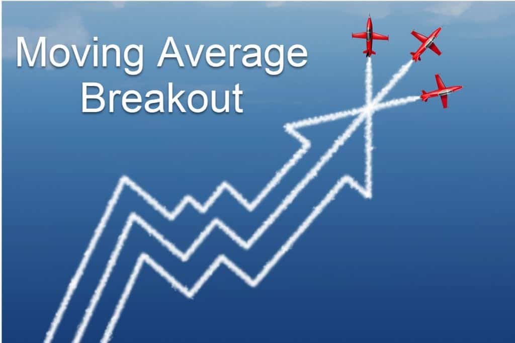 Pattern Recognition: Moving Average Breakout