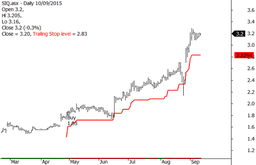 Rookie Mistakes Made by Amateur Traders