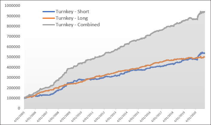turnkey graph