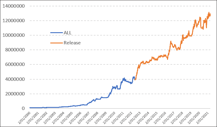 strategies that will continue to profit
