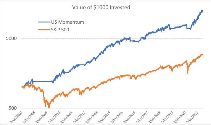 how to diversify into the US markets