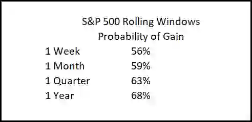 Is the Market Random or Not