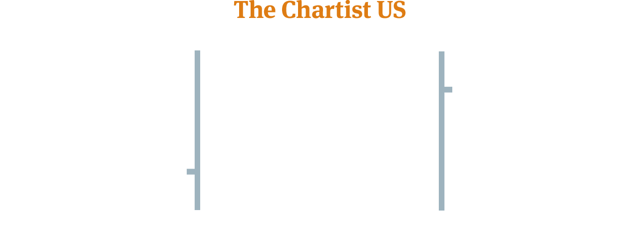 performance-slide-US-50 The Chartist Pro US
