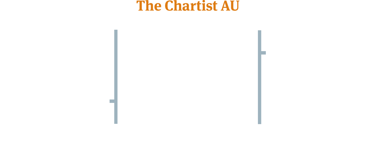 perfromance-slide-AU-50 The Chartist Pro AU